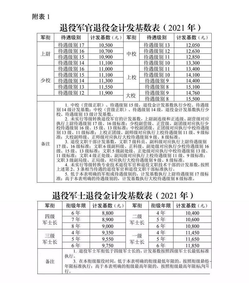 最新退伍军人工龄计算详解