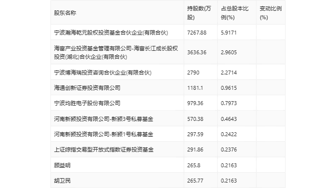 2024精准资料大全免费;精选解释解析落实