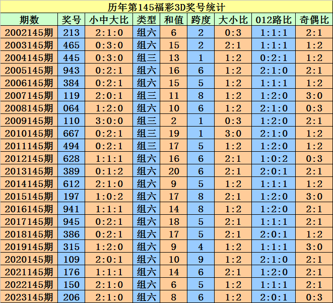 新澳门天天开好彩大全开奖记录;精选解释解析落实