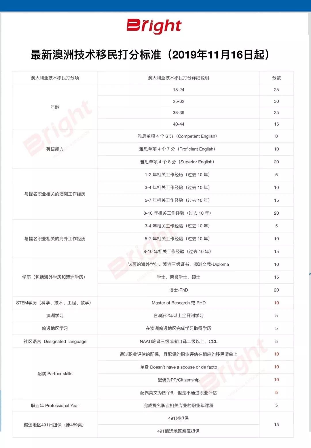 新澳历史开奖最新结果查询表;精选解释解析落实