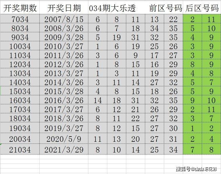 2025年天天开好彩资料56期;精选解释解析落实