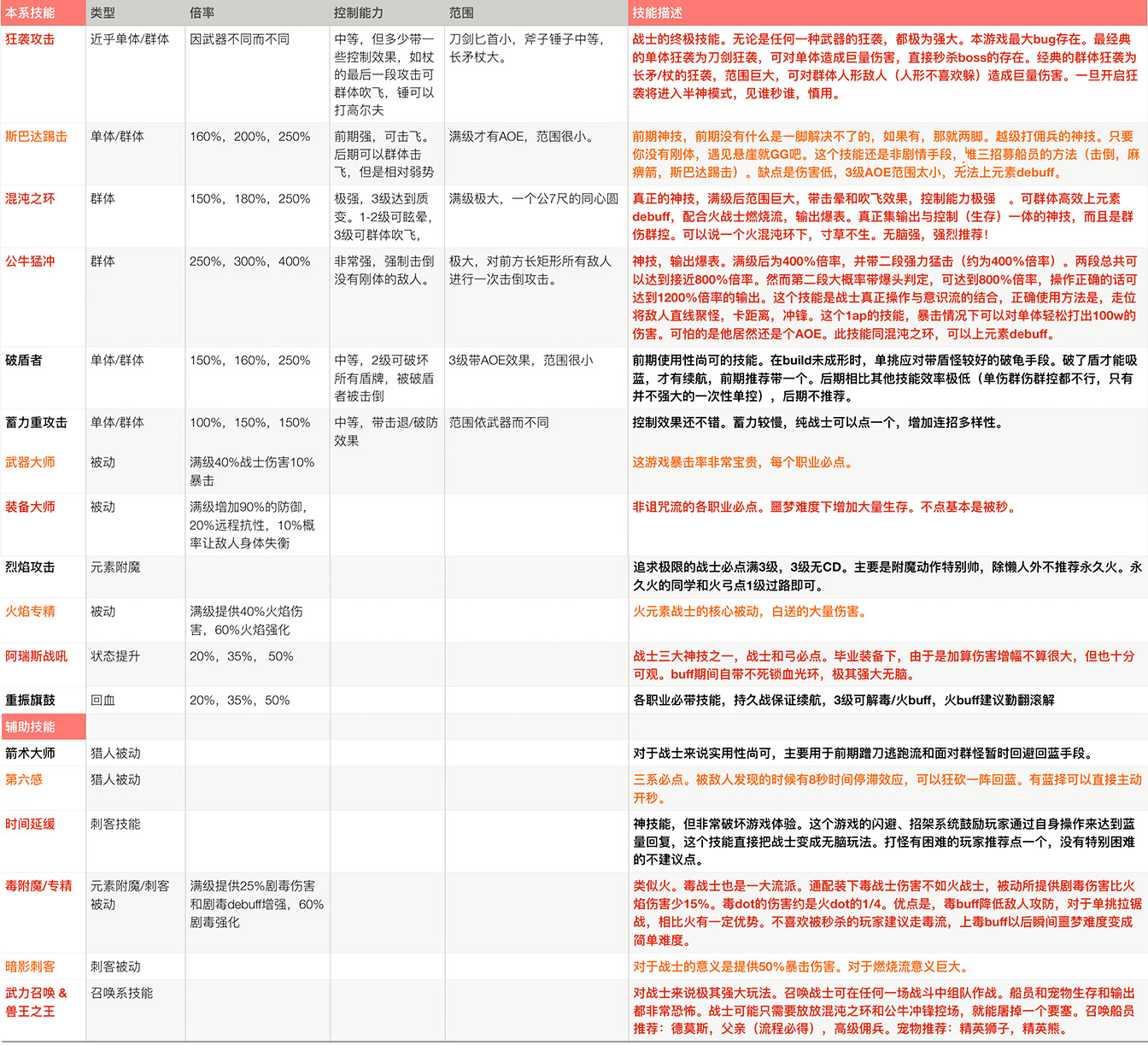 新奥最精准免费大全下载安装;精选解释解析落实