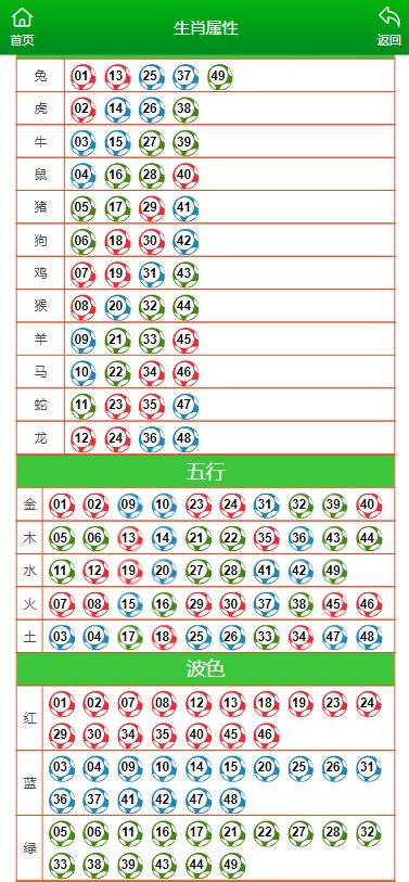 今晚澳门特马开的什么号码;精选解释解析落实