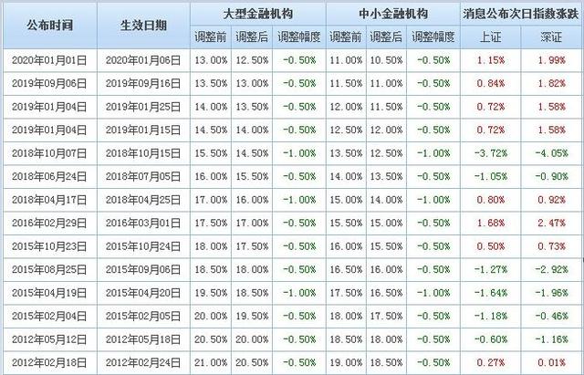 新澳门一码一码100准确;精选解释解析落实