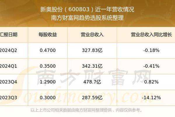 新奥彩294444cm;精选解释解析落实