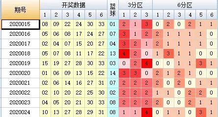 新澳今晚开奖结果查询表34期;精选解释解析落实