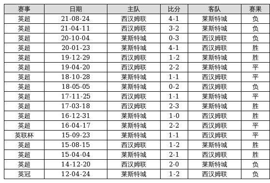 评论 第31页