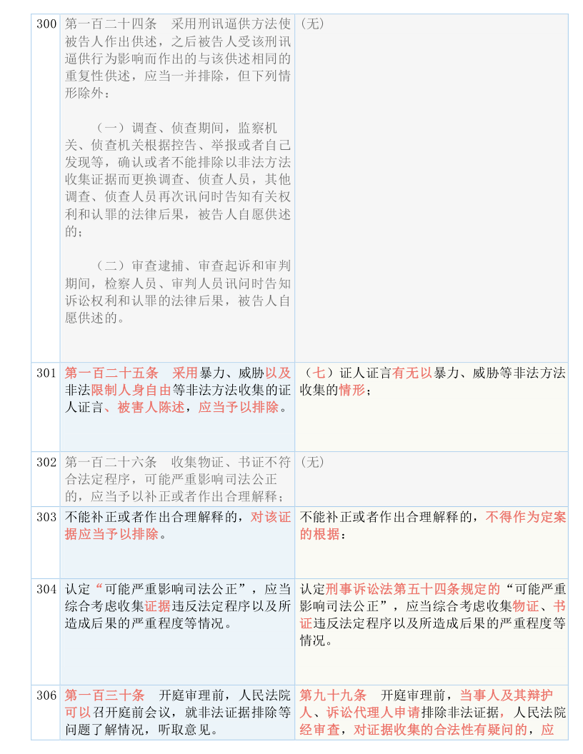 二四六天好彩944cc资料大全;精选解释解析落实