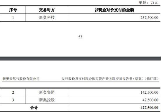 2025新奥精准正版资料;精选解释解析落实