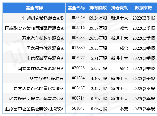 2025新澳三期必出三生肖;精选解释解析落实