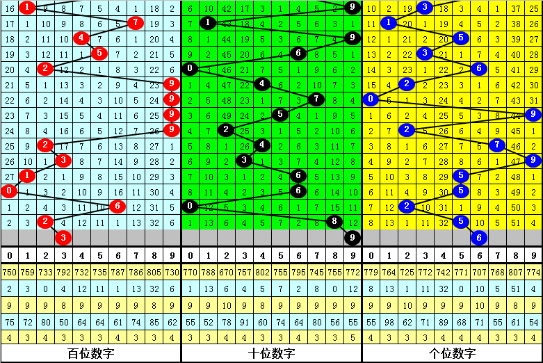 澳门四肖中特期期准的投注方式;精选解释解析落实