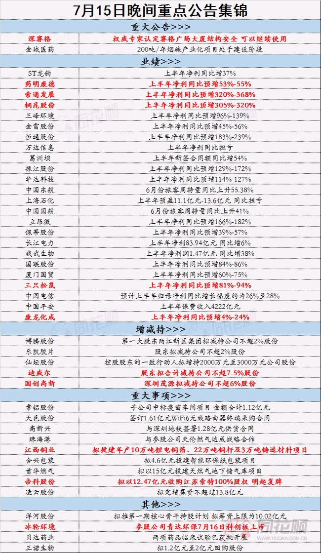 2025年正版资料免费大全挂牌;精选解释解析落实