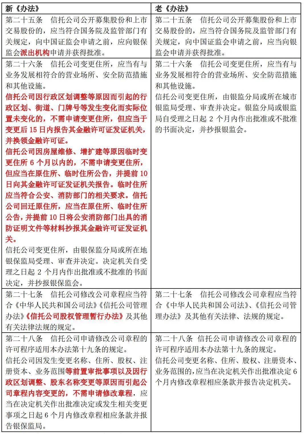 2025新澳资料免费资料大全;精选解释解析落实